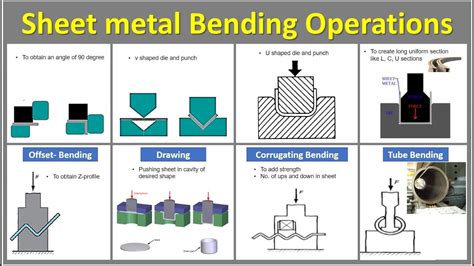 bend metal sheet|types of sheet metal benders.